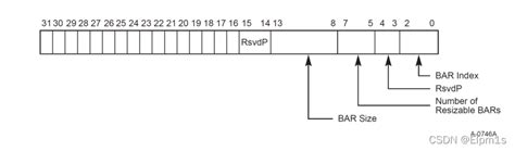 pcie resizable base address register|resizable bar disabled.
